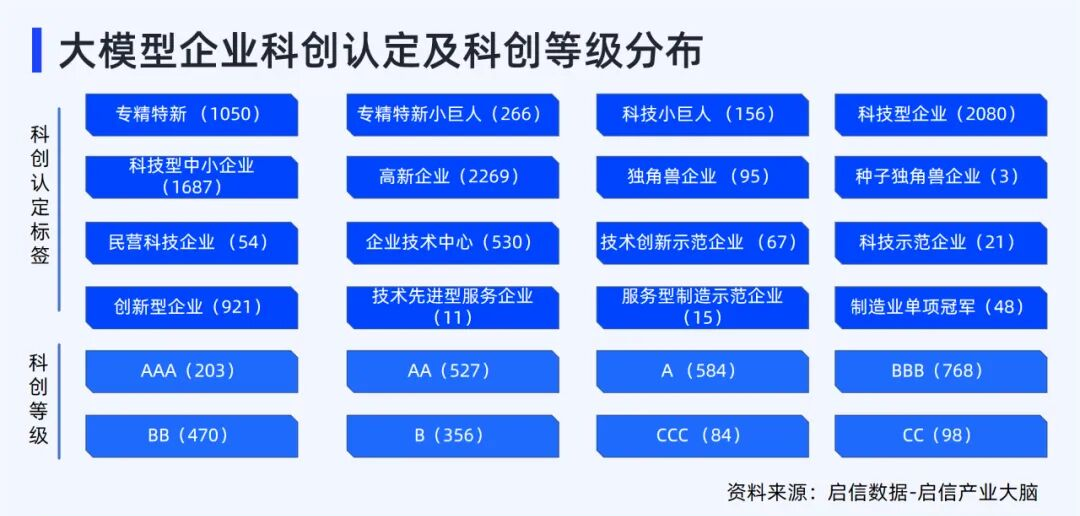 数字内容服务 第48页