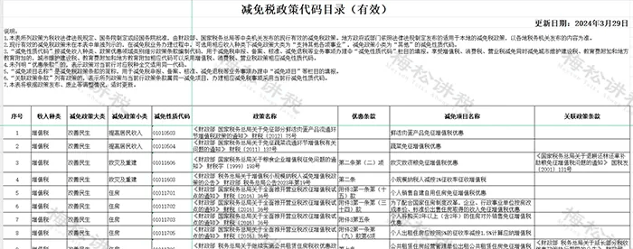 管家婆2024正版资料大全,深度评估解析说明_专属版80.933