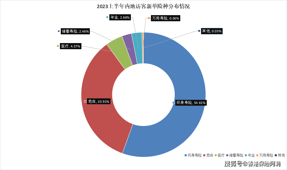 市场调查 第43页