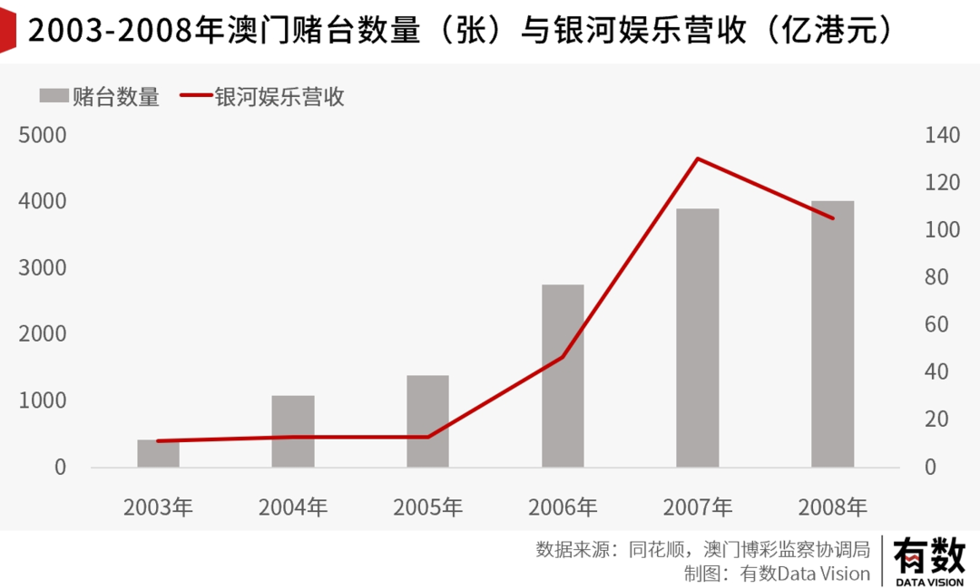 澳门六合,全面数据分析实施_钻石版77.768