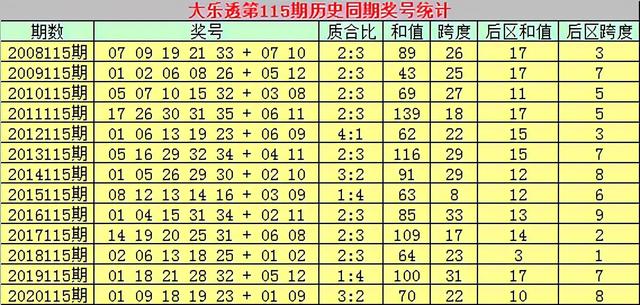 市场调查 第42页