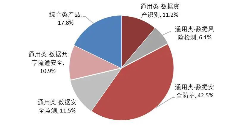 市场调查 第39页