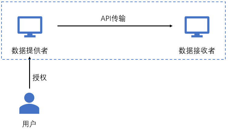 新澳准资料免费提供,数据导向方案设计_精装款74.878