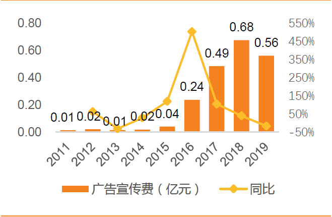 市场调查 第33页