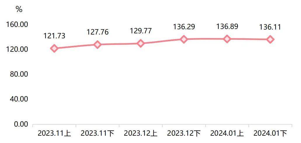 2024新澳免费资料大全penbao136,实地验证执行数据_LT30.76