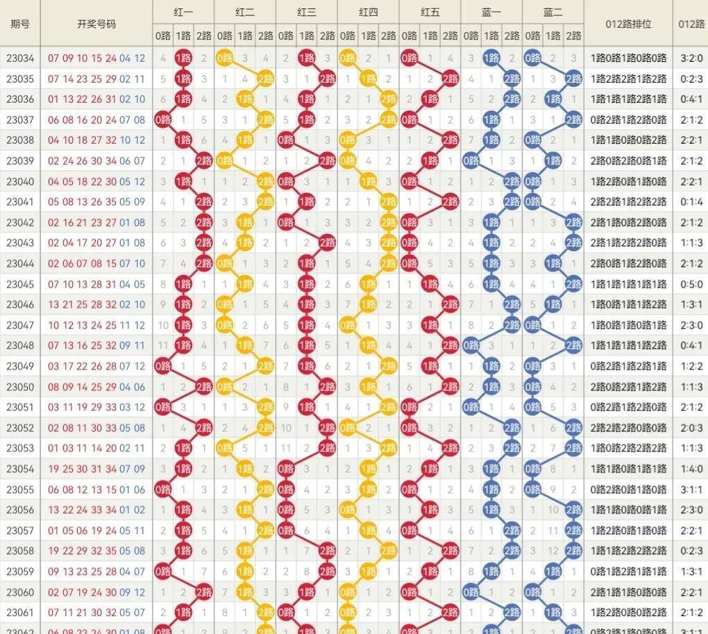 2024澳门特马今晚开奖93,深层策略执行数据_S38.487