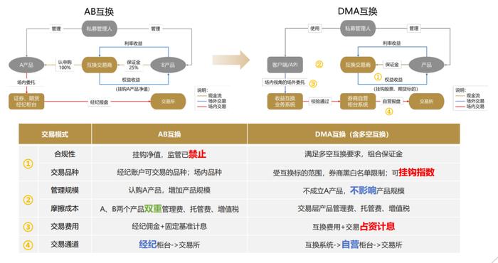 艺术活动策划 第28页