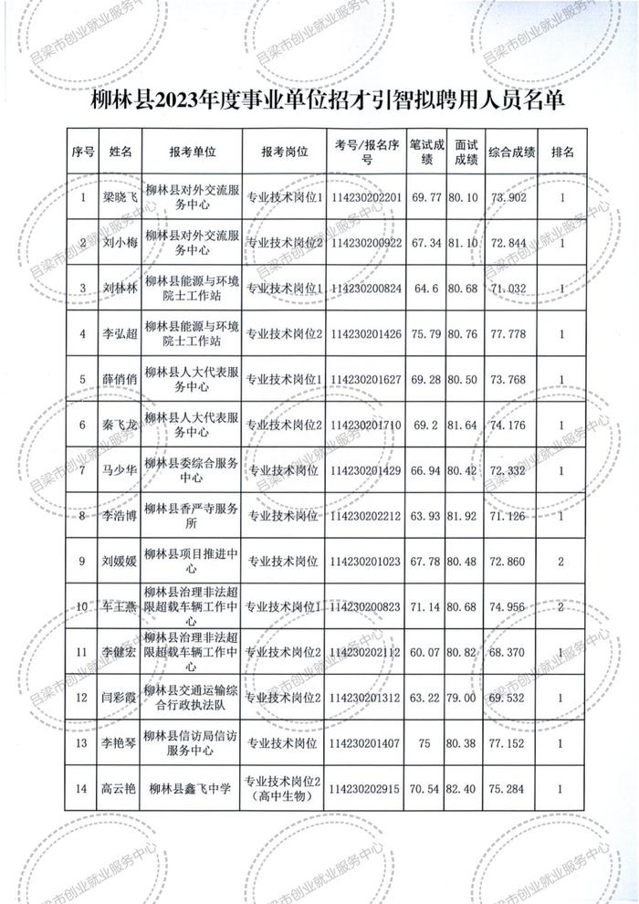 吕梁柳林最新招聘信息发布及其广泛的社会影响