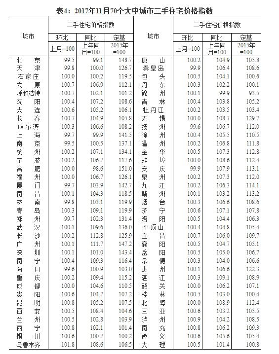 河北沧州房价最新动态分析