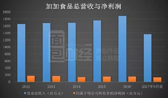 加加食品公司引领行业变革，追求卓越发展动态更新