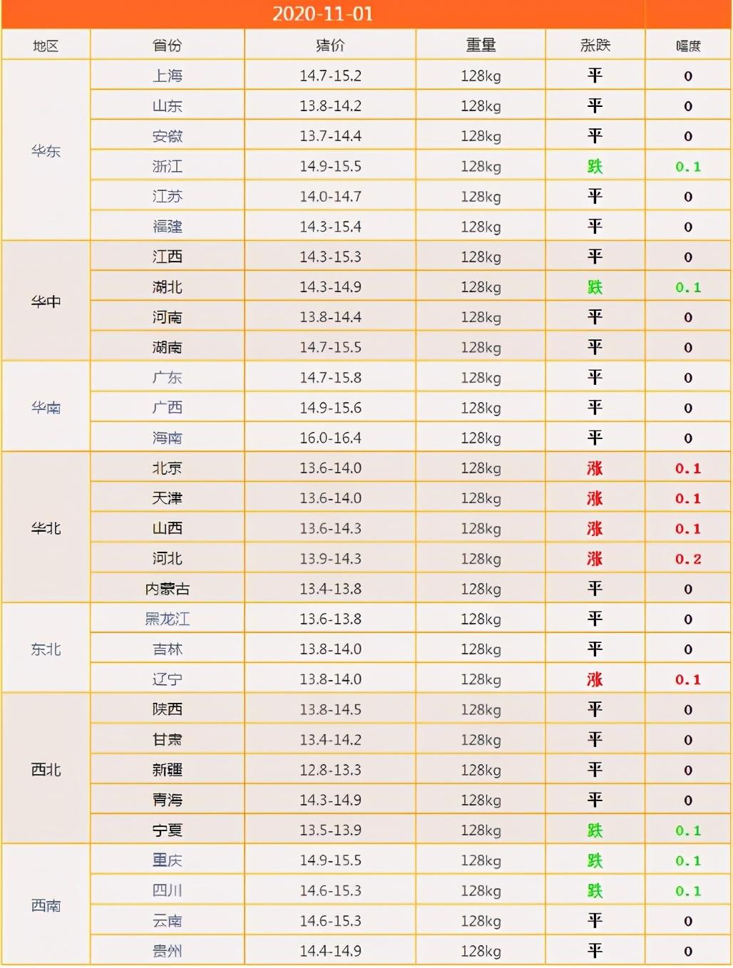 张家口猪价实时动态解析