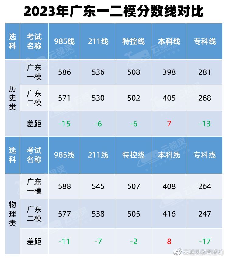 广东二本录取结果揭晓，学子梦想之门开启