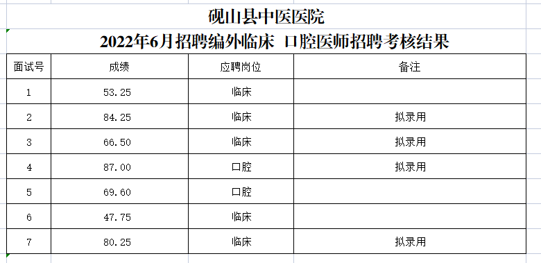 文山护士招聘最新动态深度剖析