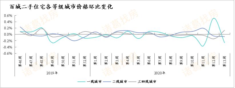 开封西区最新房价表与市场趋势深度解析