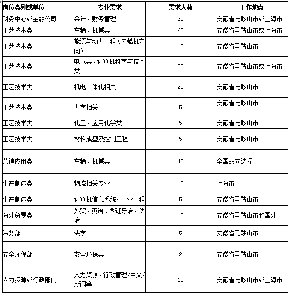 星马汽车最新招聘概览，职位与机会全解析