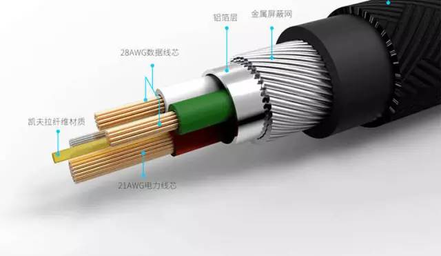 探寻数据线主管招募策略的最新动向