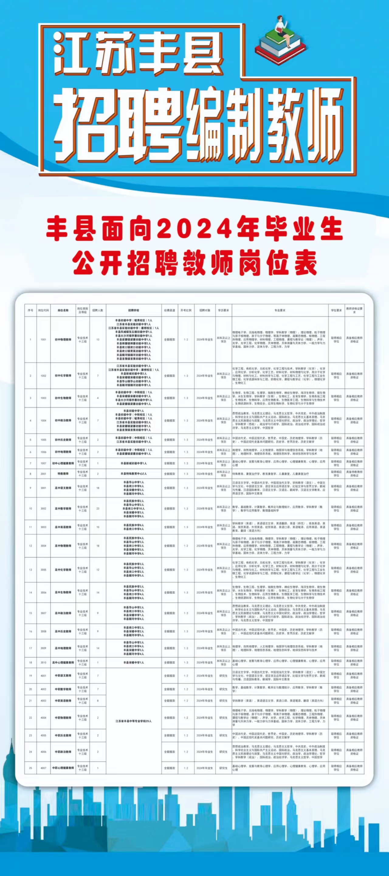 徐州丰县最新招工信息全面汇总