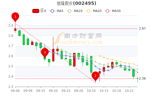 佳隆股份股票分析最新报告概览