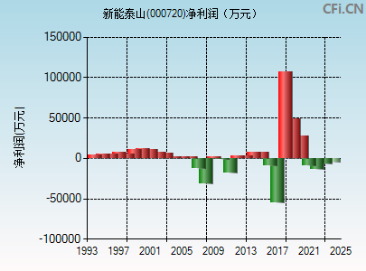 新能泰山股票最新行情解析