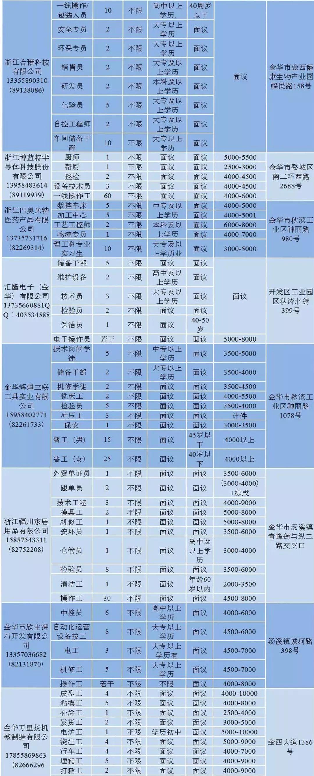 南充工厂最新招聘信息总览