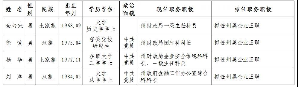 印江干部最新任前公示发布