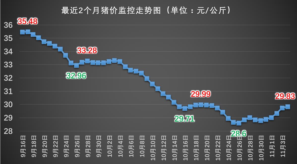 湖南郴州最新猪价走势解析