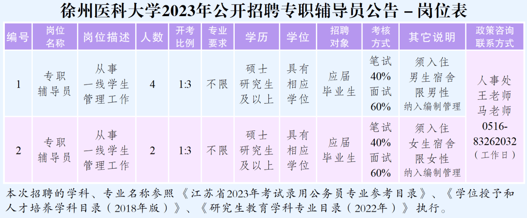 徐州大庙附近最新招聘动态及其区域影响分析