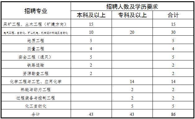 华亭煤矿最新招聘信息概览与细节解读