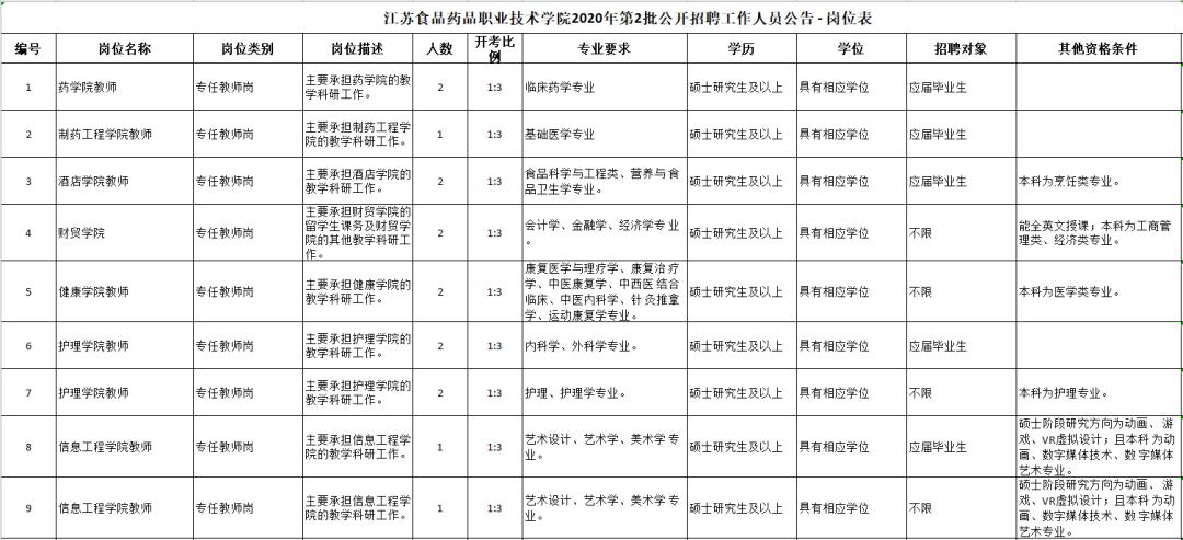 淮安最新招聘信息概览