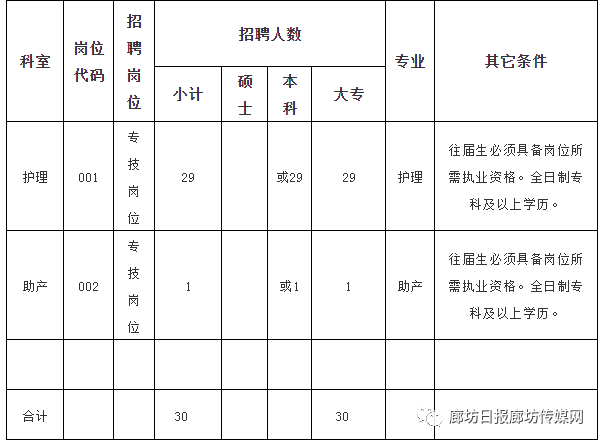 廊坊文员最新招聘信息汇总