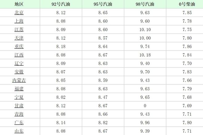 河南地区95号汽油最新价格动态解析