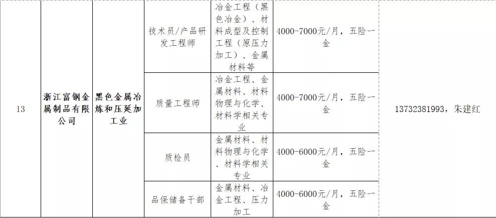 靖城园区招聘最新动态与人才吸引力解析