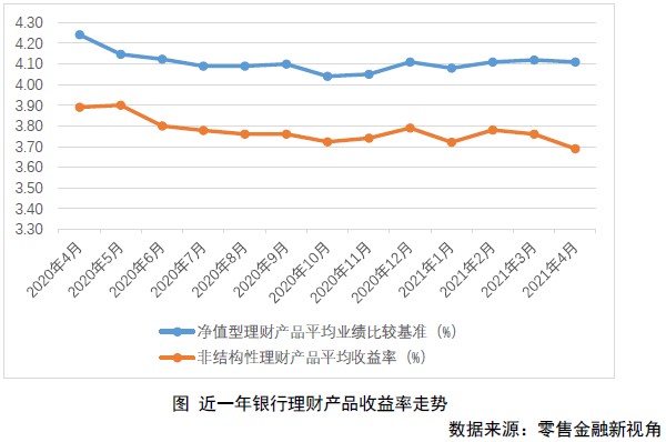 最新银行理财收益率概览及深度洞察