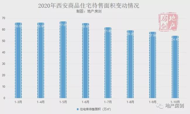 西安楼市库存量最新分析报告概览