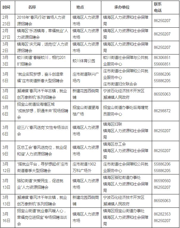 宁波镇海骆驼最新招工信息解析及趋势分析