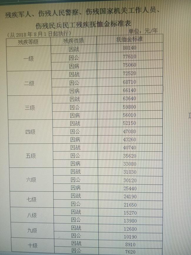 2024年残疾军人最新优抚政策，迈向更完善的福利体系