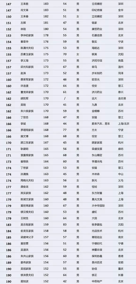 中国最新首富排行榜揭示财富巅峰的变迁与趋势