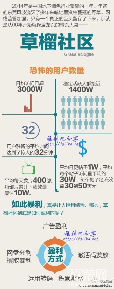 草社区榴地址4580最新探索与发现之旅