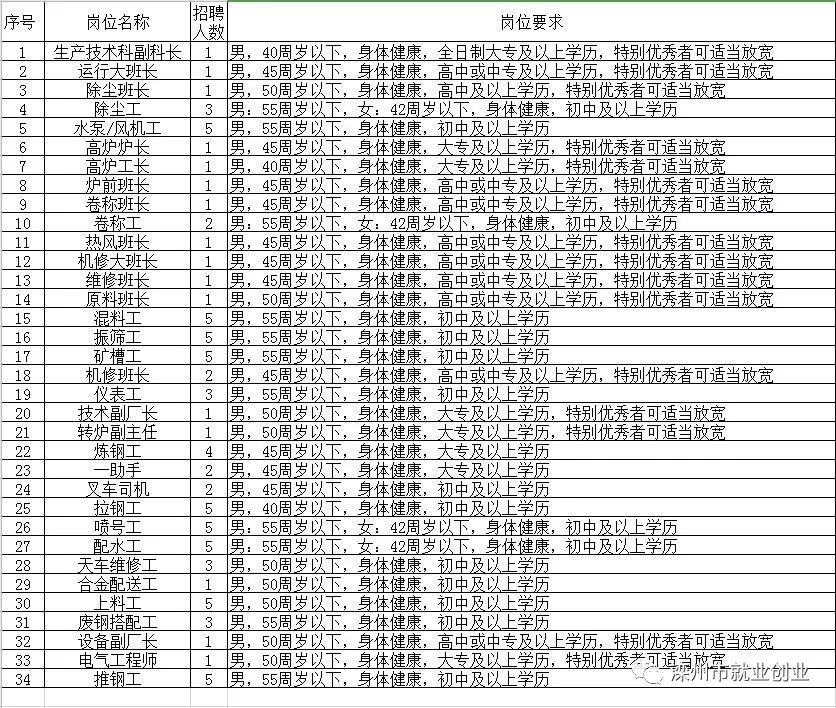 苍溪本地最新招聘信息汇总