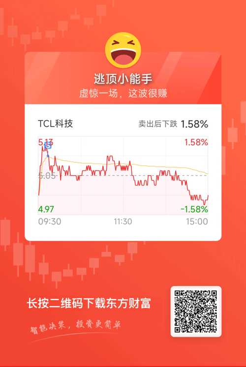 TCL通力电子最新股票动态与市场影响力分析