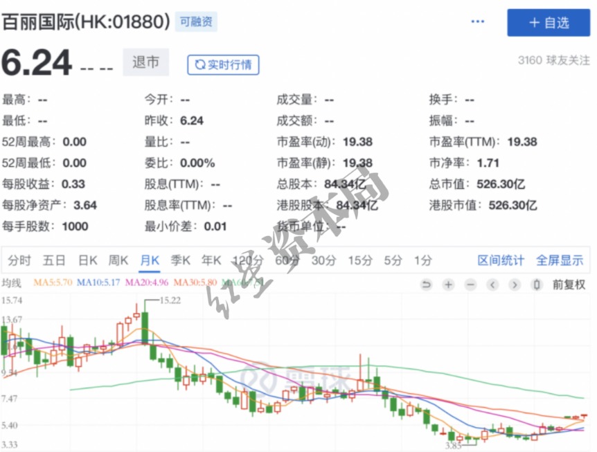 百丽国际最新股价动态与市场解读分析