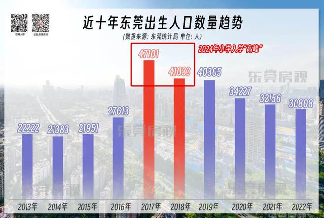 东莞最新购房政策2024深度解读与影响分析揭秘！