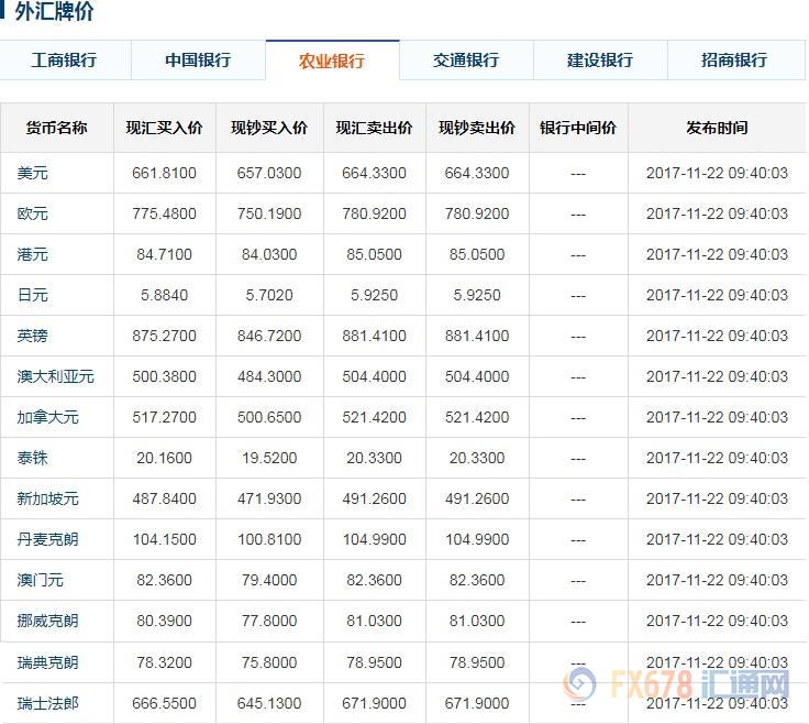 今日八大银行外汇市场深度解析