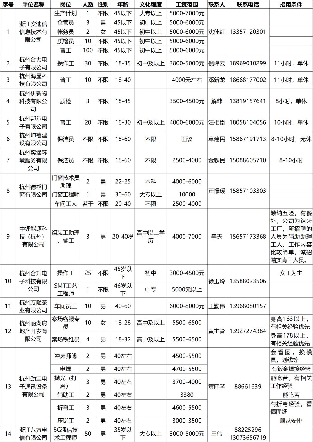 杭州余杭最新招聘信息汇总