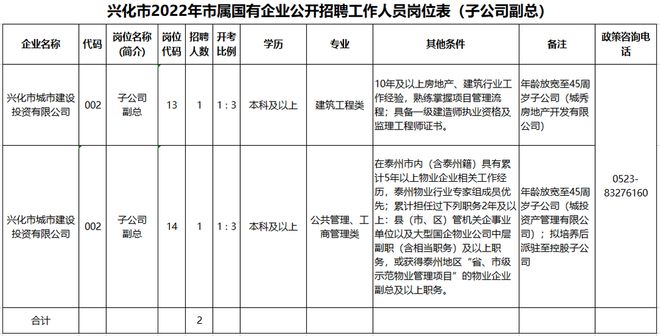 兴化最新招工信息全面解析