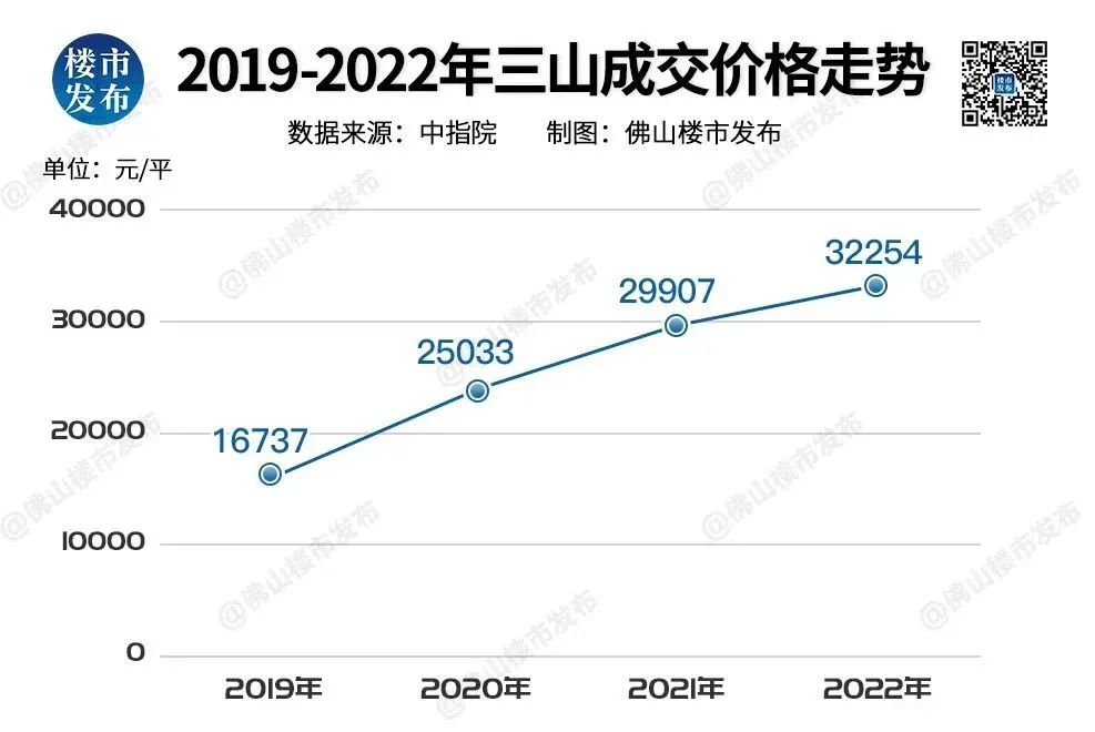 社会经济咨询 第4页