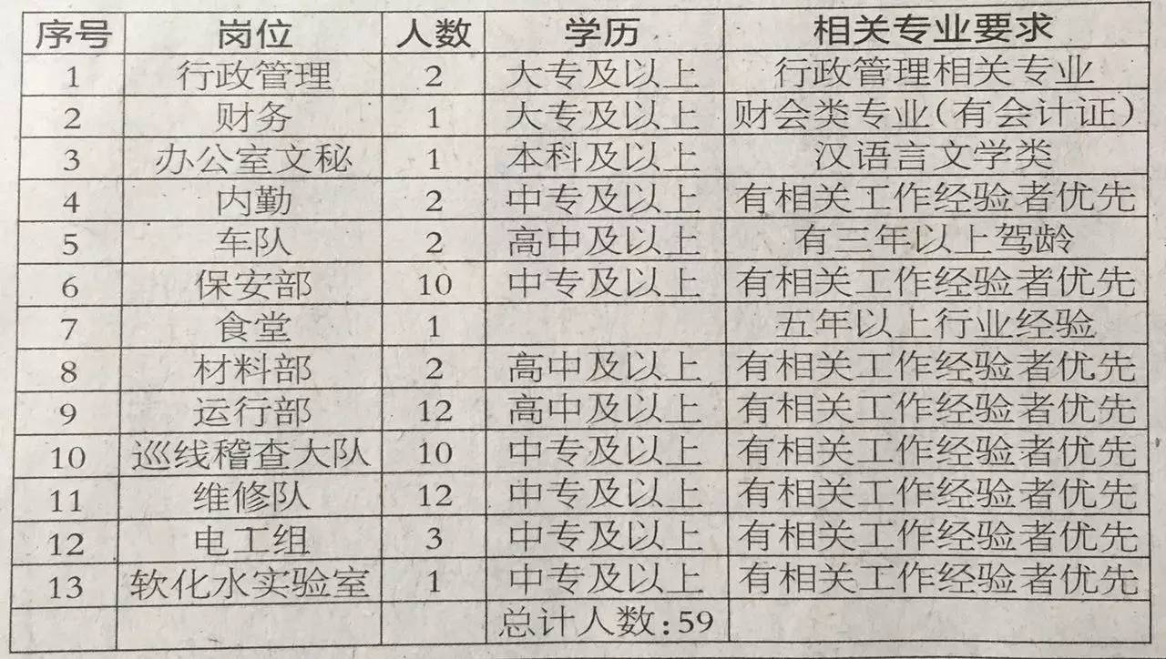 屯留康庄最新招聘信息全面解析