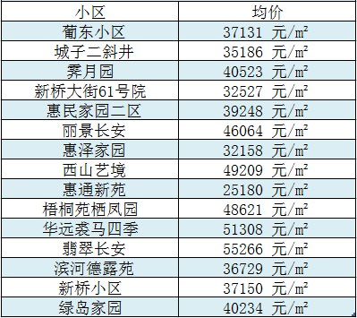 延庆房价走势分析，最新消息、影响因素与前景展望