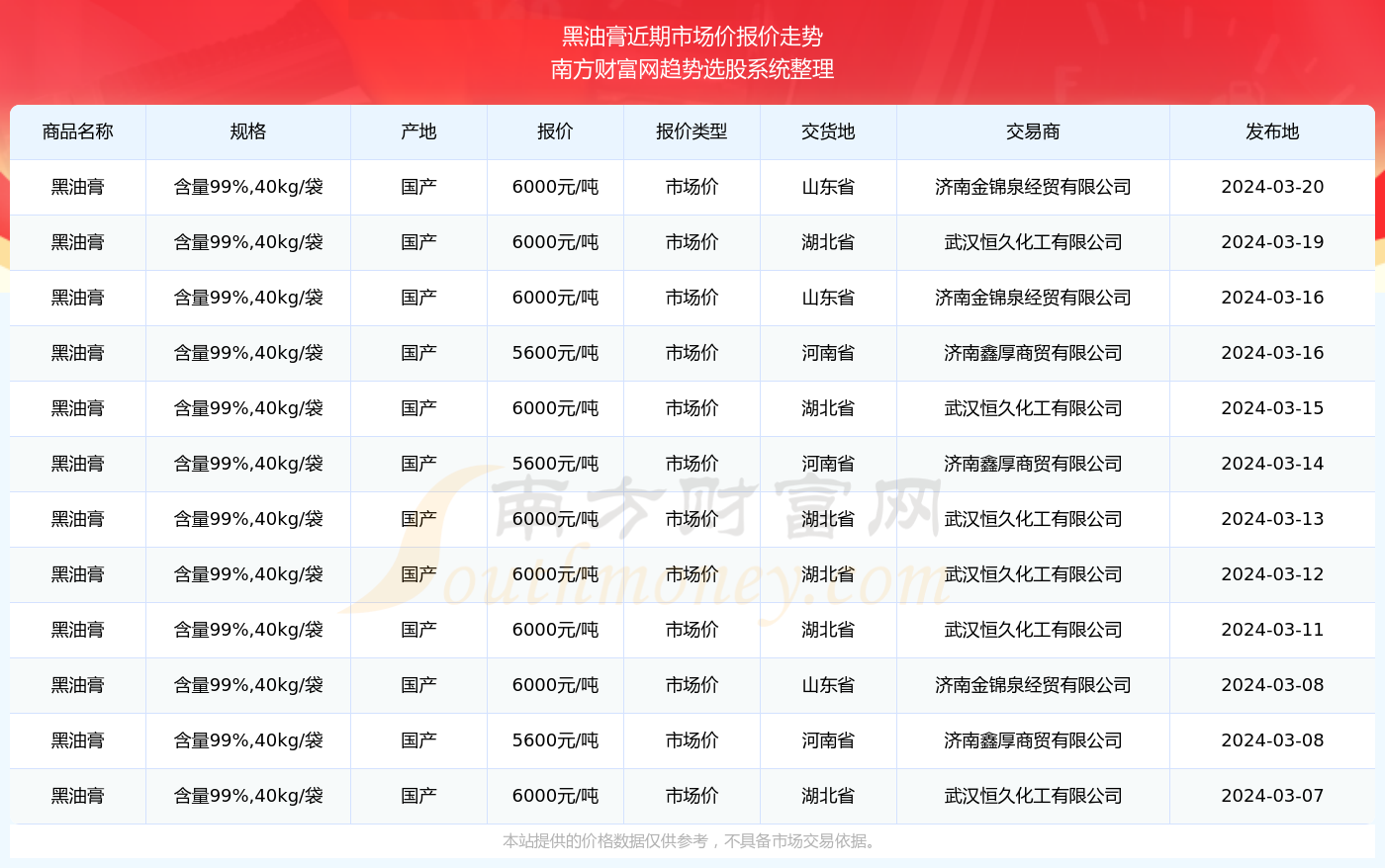 2024年黑颈最新价格及市场分析概览