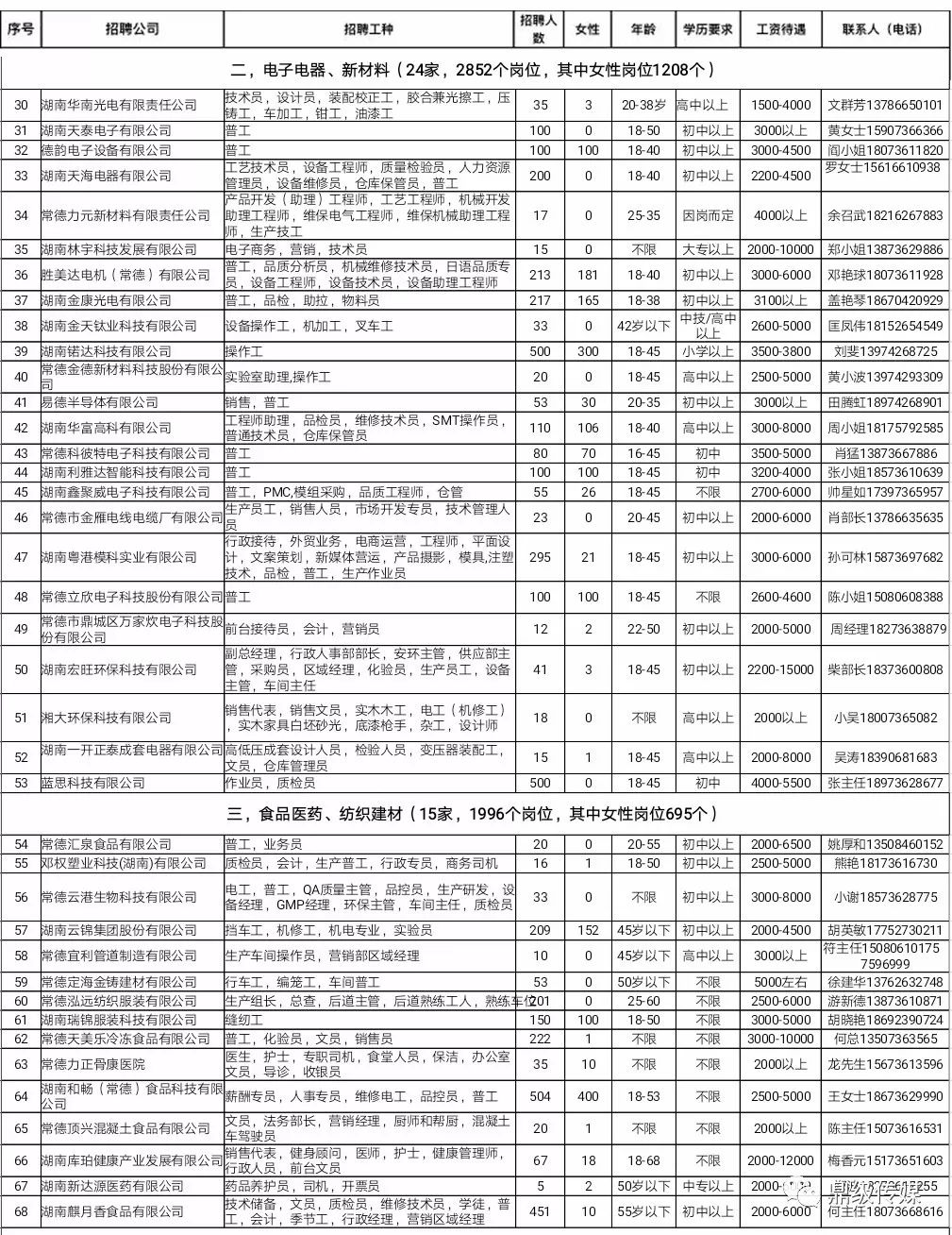 湖南常德最新招聘信息总览